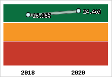 Capacité d'autofinancement