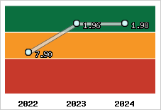 Capacité de remboursement