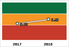 Capacité de remboursement