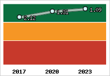 Capacité de remboursement