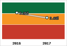 Capacité d'autofinancement