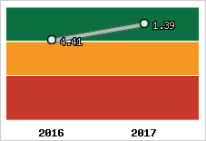 Capacité de remboursement