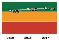 Capacité de remboursement