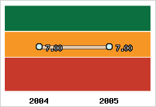 Capacité de remboursement