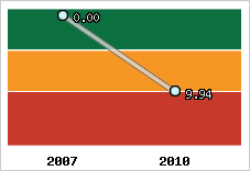 Capacité de remboursement