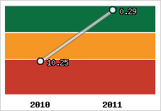 Capacité de remboursement