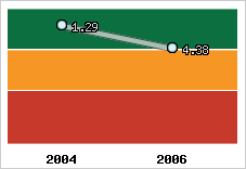 Capacité de remboursement