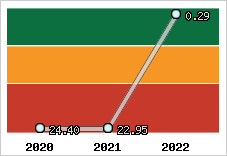 Capacité de remboursement
