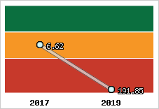 Capacité de remboursement