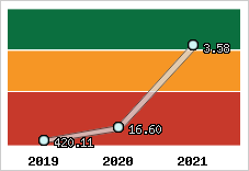 Capacité de remboursement