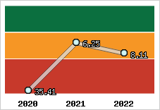 Capacité de remboursement
