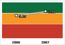 Capacité de remboursement