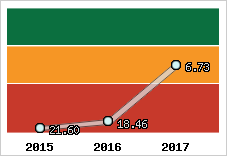 Capacité de remboursement