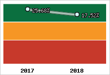 Capacité d'autofinancement