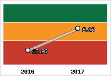Capacité de remboursement