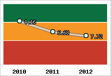 Capacité de remboursement