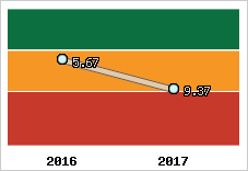 Capacité de remboursement