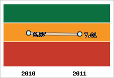 Capacité de remboursement