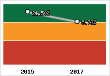 Capacité d'autofinancement