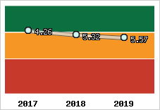 Capacité de remboursement