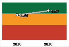 Capacité de remboursement