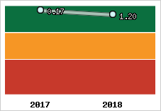 Capacité de remboursement
