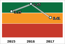 Capacité de remboursement
