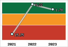Capacité de remboursement
