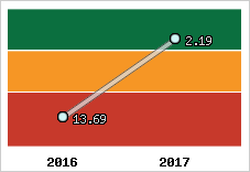 Capacité de remboursement