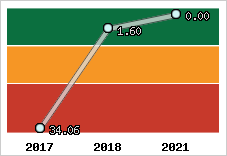 Capacité de remboursement