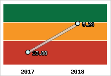 Capacité de remboursement