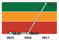 Capacité de remboursement