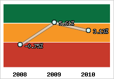 Capacité d'autofinancement