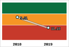 Capacité de remboursement