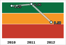 Capacité de remboursement