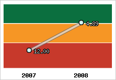 Capacité de remboursement