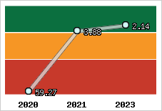 Capacité de remboursement