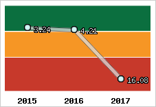 Capacité de remboursement