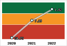 Capacité de remboursement