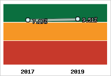 Capacité d'autofinancement