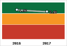 Capacité de remboursement