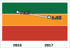 Capacité d'autofinancement