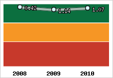 Capacité de remboursement