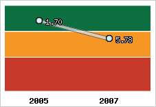 Capacité de remboursement