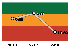 Capacité de remboursement