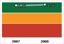 Capacité de remboursement