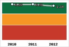 Capacité de remboursement