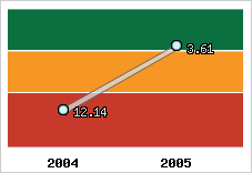 Capacité de remboursement