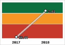 Capacité de remboursement