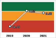 Capacité de remboursement
